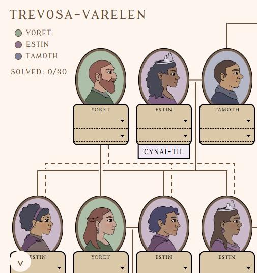 The Archives of Trevosa