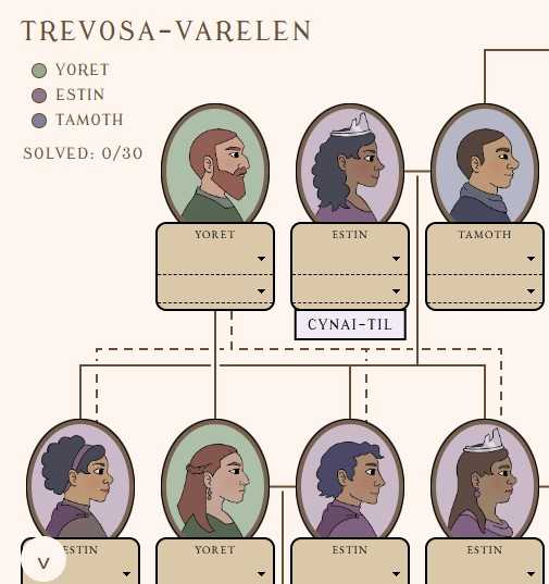 The Archives of Trevosa